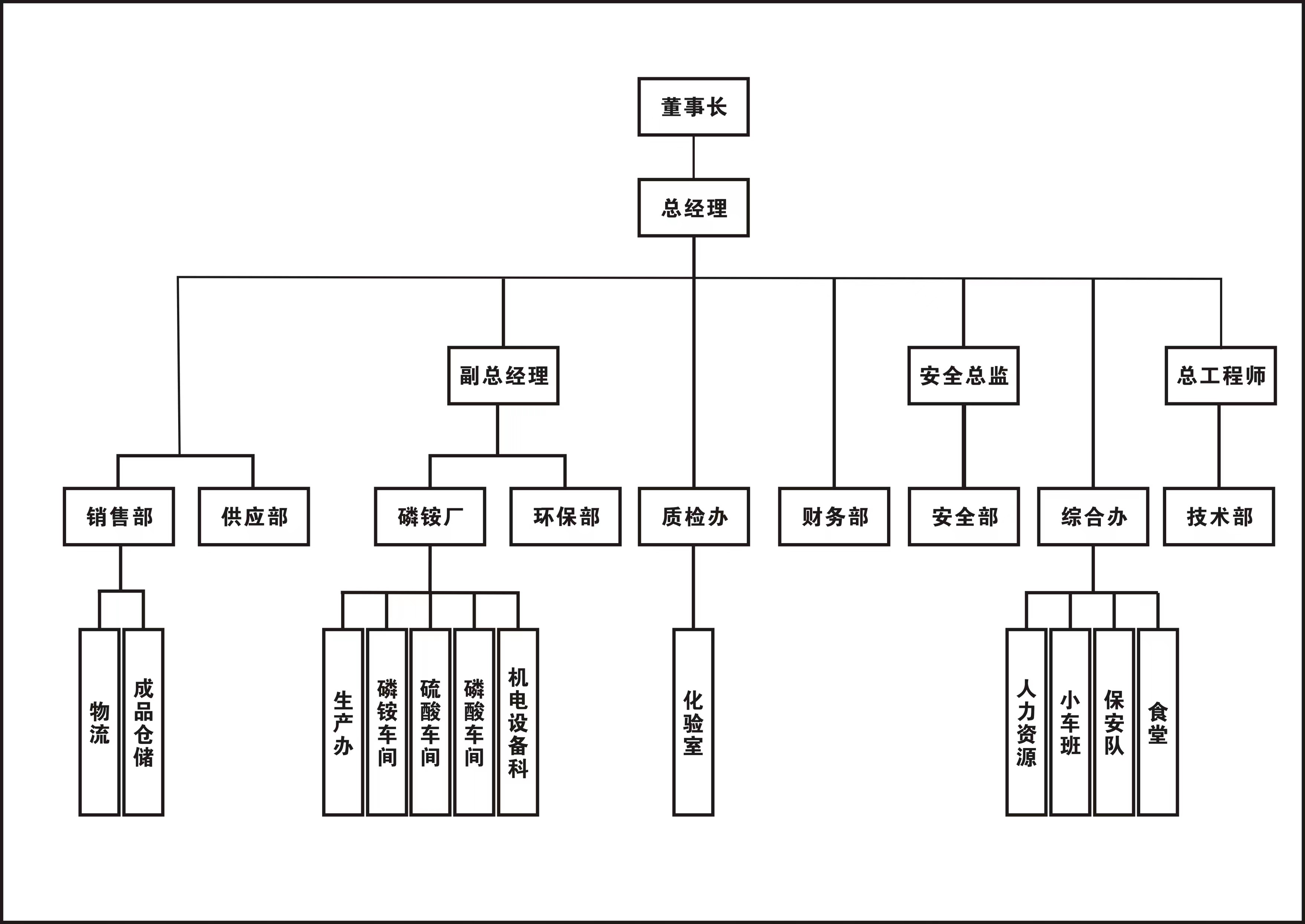 組織架構(gòu).jpg