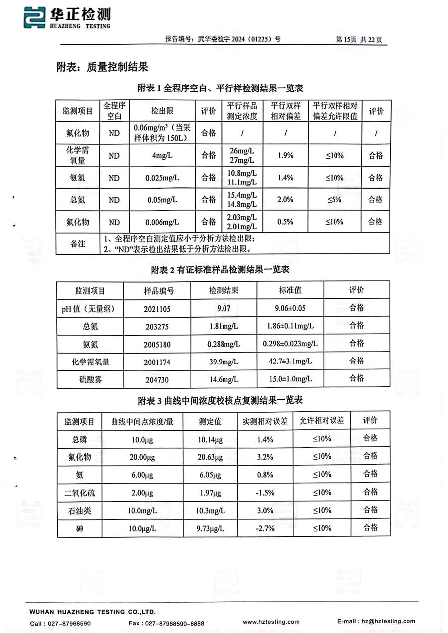 西部化工第一季度檢測(cè)報(bào)告2024.2.19_17.jpg