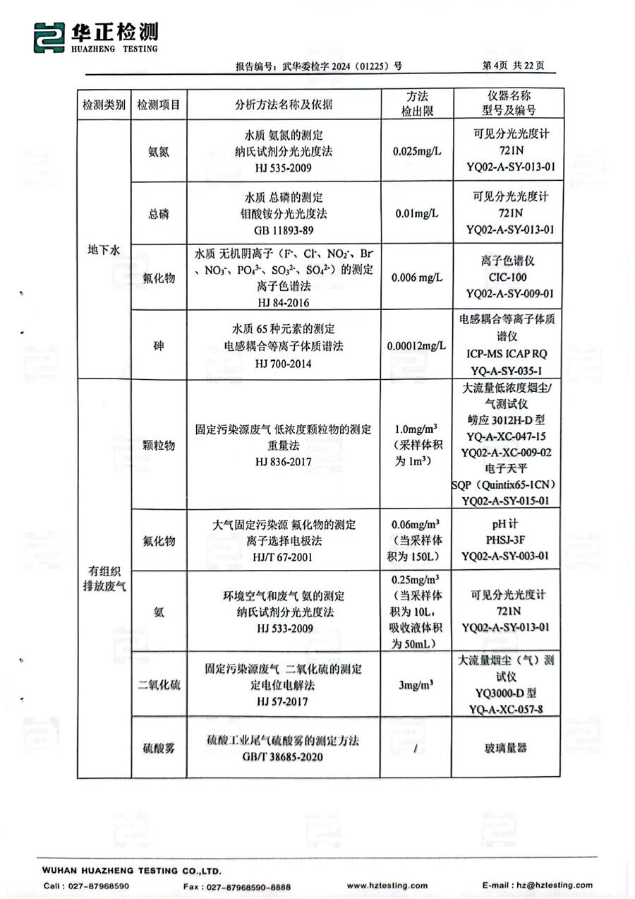 西部化工第一季度檢測(cè)報(bào)告2024.2.19_06.jpg